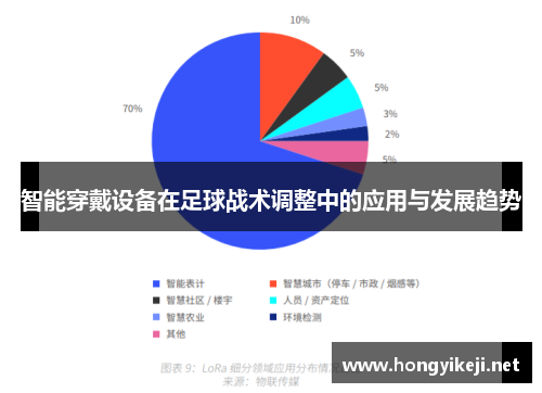 智能穿戴设备在足球战术调整中的应用与发展趋势