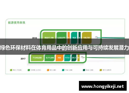 绿色环保材料在体育用品中的创新应用与可持续发展潜力